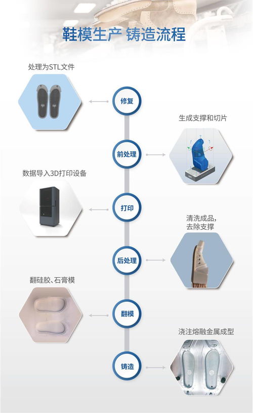 联泰科技 以数字技术为引擎，开创鞋业制造新纪元
